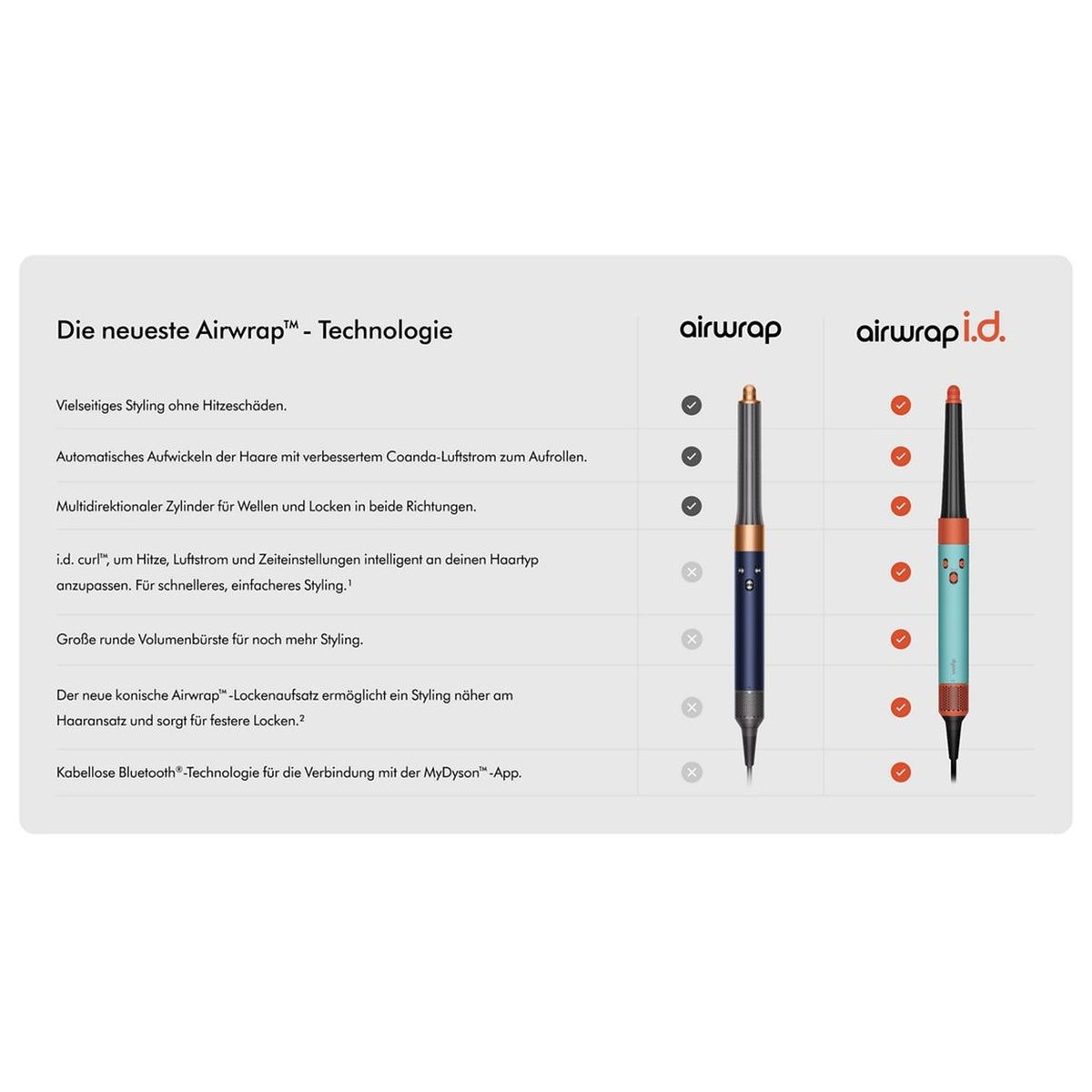 Dysen Airwrap i.d.™ Multi-Haarstyler und -trockner (Ceramic Patina/Topaz)