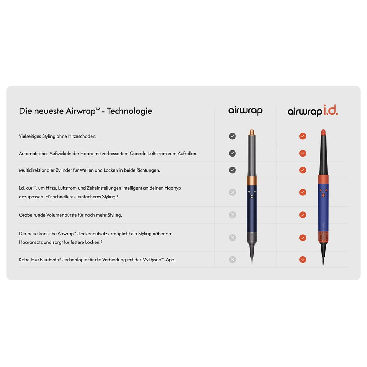 Dysen Airwrap i.d.™ Multi-Haarstyler und -trockner (Violettblau/Topaz)